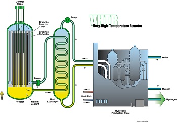 黒鉛減速ガス冷却炉